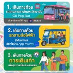 PMCU ขอความร่วมมือ “ลด” การใช้รถยนต์ส่วนกลาง