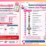 แนวปฏิบัติการเกษียณหนังสือและขั้นตอนการเสนอหนังสือในระบบ Less Paper ไปยังผู้บริหาร